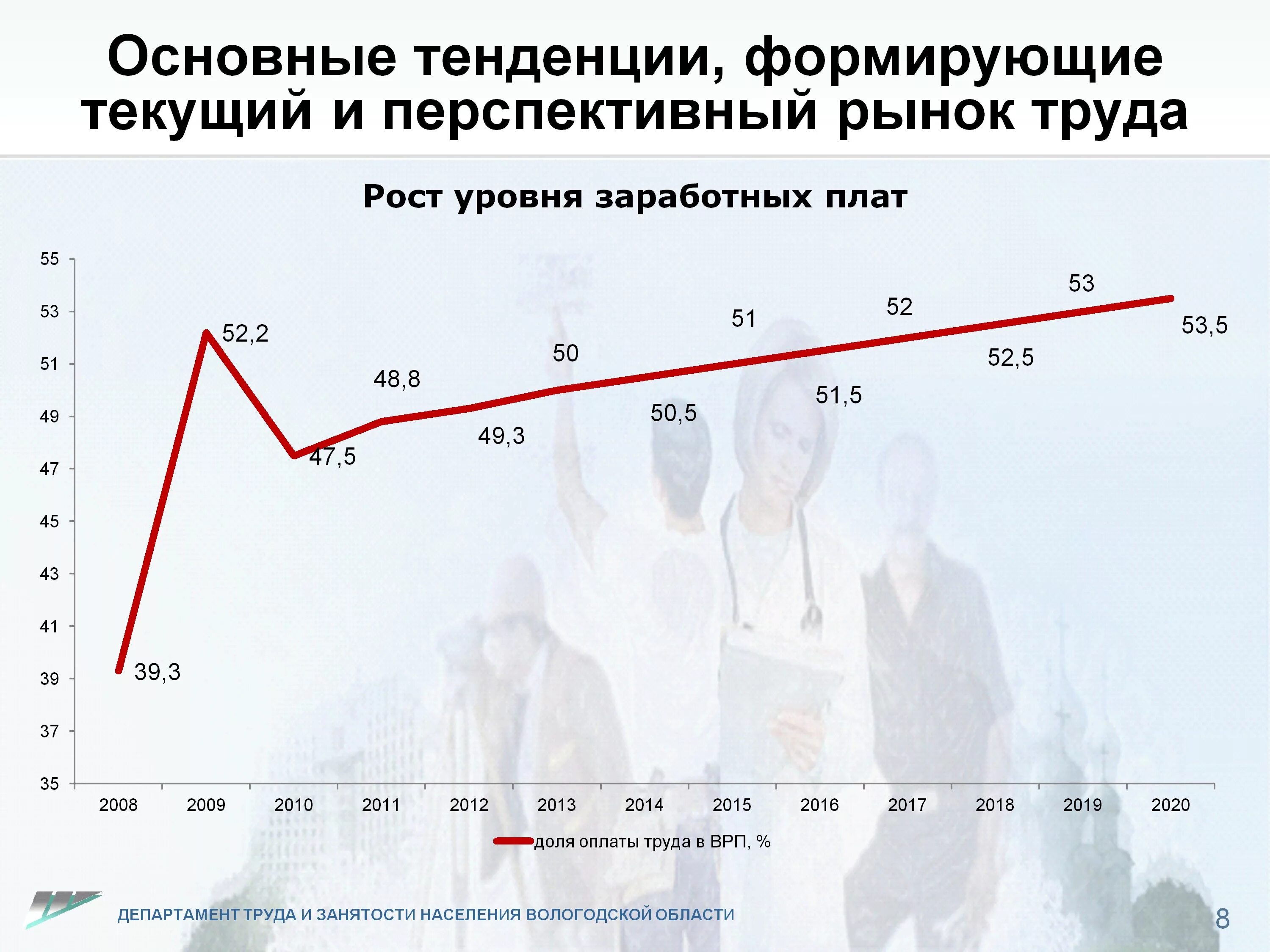 Тенденции на российском рынке труда. Современное состояние рынка труда. Тенденции развития рынка труда. Основные тенденции рынка труда. Тенденции современного рынка труда