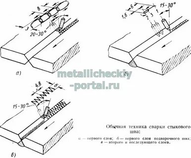 Особенности сварки полуавтоматом
