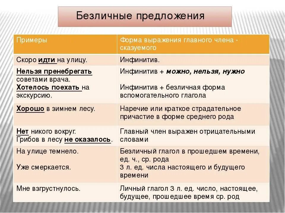 Синонимично односоставное предложение. Безличные предложения примеры. Безличличные предложения примеры. Безличныемпредлодения. Безличное предложение пр.