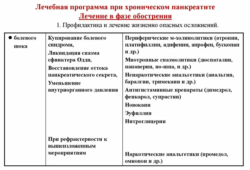 Список препаратов при панкреатите. План лечения при панкреатите. Схема терапии хронического панкреатита. Схема схема лечения хронического панкреатита. Принципы терапии обострения хронического панкреатита.