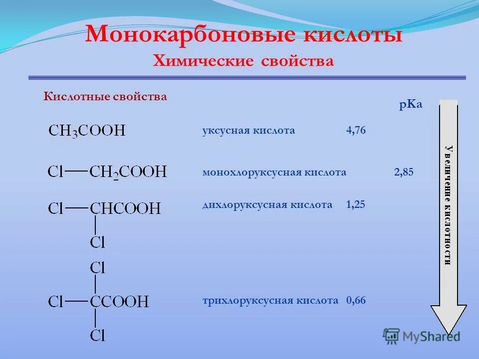 Уксусная кислота монохлоруксусная кислота. Расположить кислоты в порядке увеличения кислотных свойств. Кислоты в порядке увеличения кислотных свойств. Увеличение кислотных свойств оксидов. Порядок увеличения кислотных свойств.