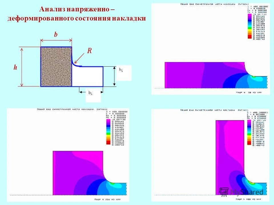 Мониторинг напряженно деформированного состояния. Напряженно-деформированное состояние. исследование напряженно-деформированного состояния. виды напряженно деформированного состояния. напряженно-деформированное состояние конструкций.