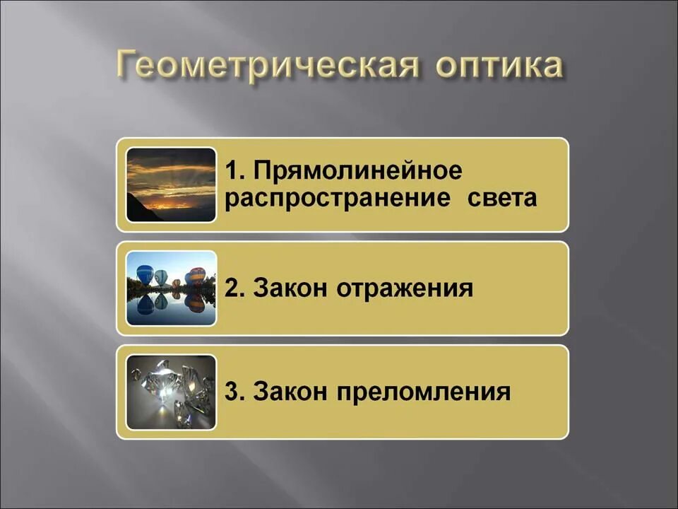 Применение отражения. Закономерности геометрической оптики. законы оптики. оптика закон отражения. основные законы геометрической оптики.