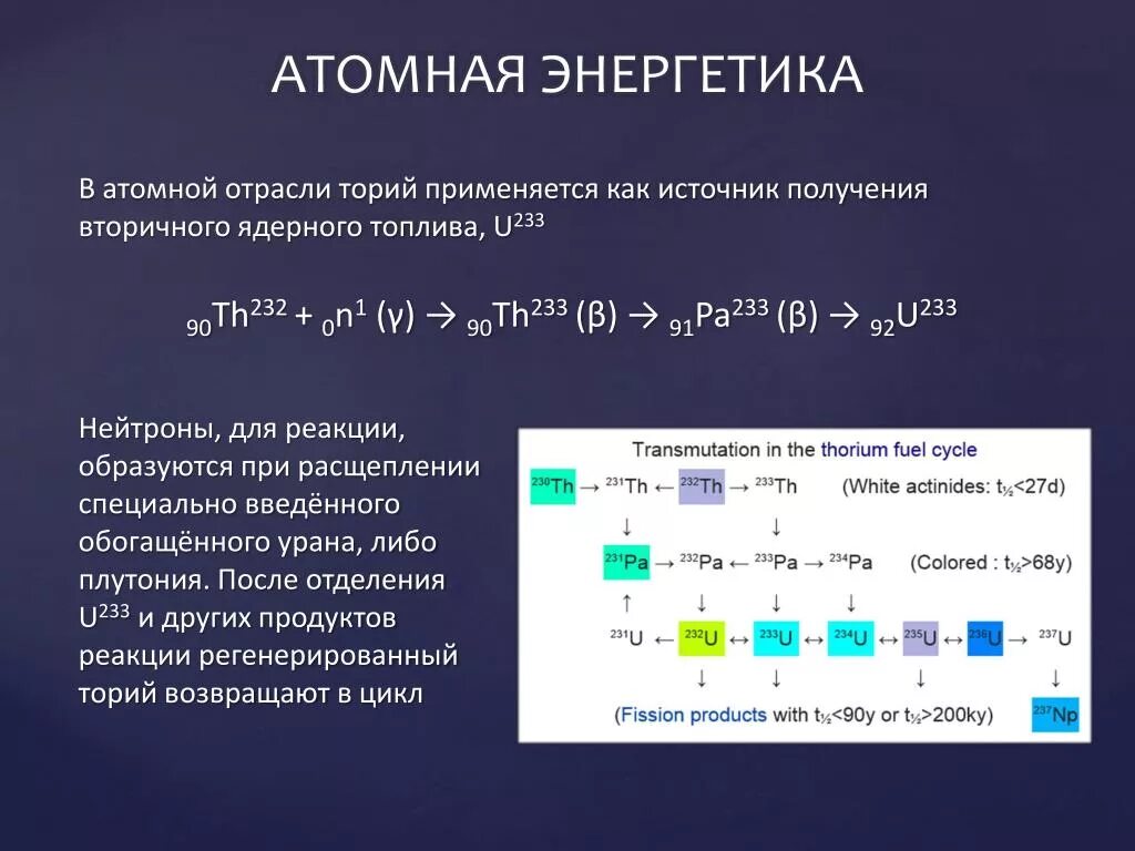 Торий какой элемент. Торий. th торий. торий 232 90. торий 231.