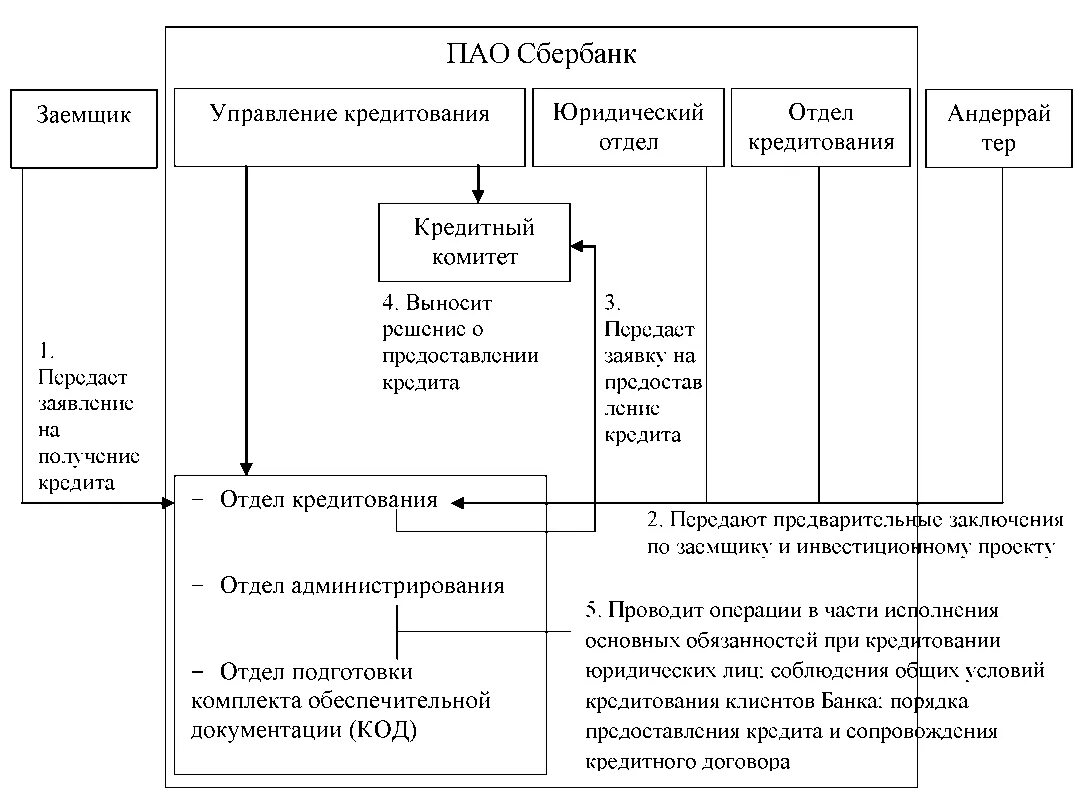 Инвестиционные операции коммерческого банка. Операции коммерческих банков с ценными бумагами. Состав операций коммерческих банков с ценными бумагами.. Портфель ценных бумаг ПАО «Сбербанк России. Анализ управления рисками в ПАО «Сбербанк».