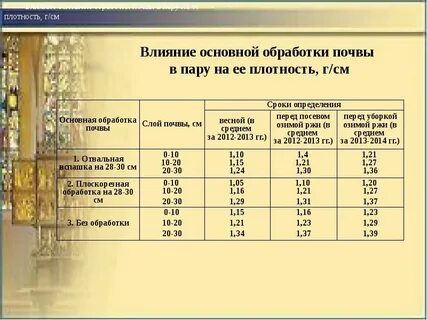 Основная обработка пара