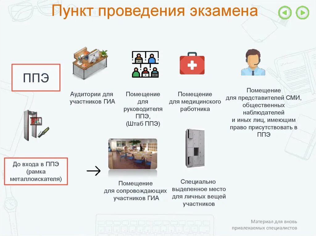 Кто из работников ппэ обращается. Помещение для СМИ на ППЭ. Место для личных вещей руководителя ППЭ. Помещение для медицинских работников в ППЭ. Помещение для руководителя ППЭ (штаб ППЭ) оборудуется:.