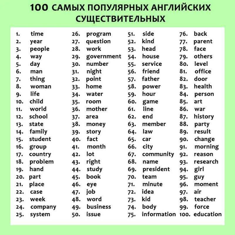 Английские слова со. Часто используемые прилагательные в английском. часто используемые глаголы в англ языке. английские слова. список слов английского языка.