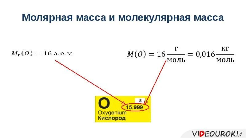 Найти молекулярную массу кислорода. Относительная молярная масса кислорода. Молярная и молекулярная масса. Относительная молекулярная масса кислорода. Молярная масса молекулярного кислорода.