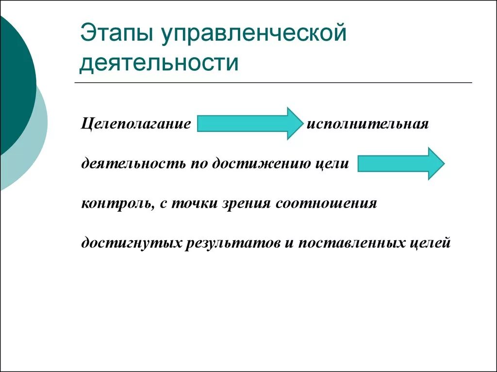 Этапы любой деятельности. Этапы управленческой деятельности. Основные этапы управленческой деятельности. Стадии управленческой деятельности. Этапы управленческой деятельности в менеджменте.