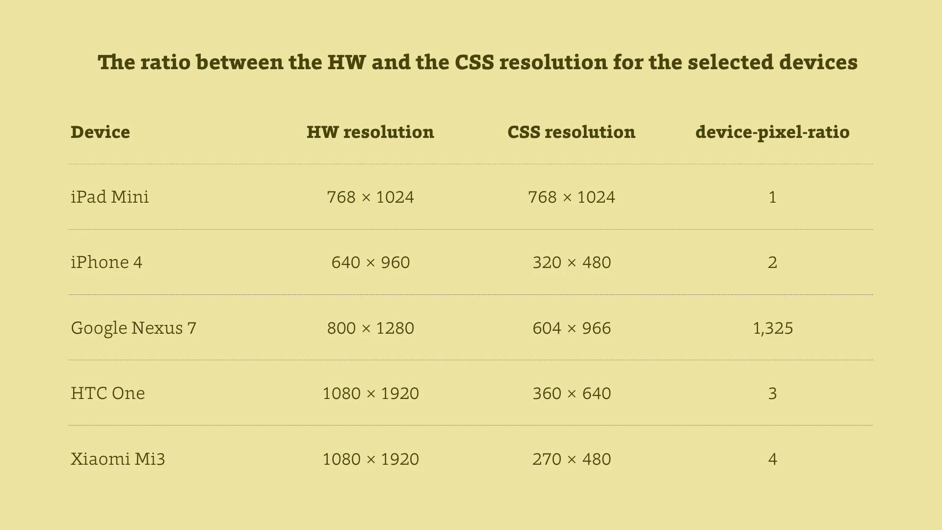 Device css. Pixel ratio css. пиксель форматы ratio. device pixel ratio что такое. разрешения экранов css..