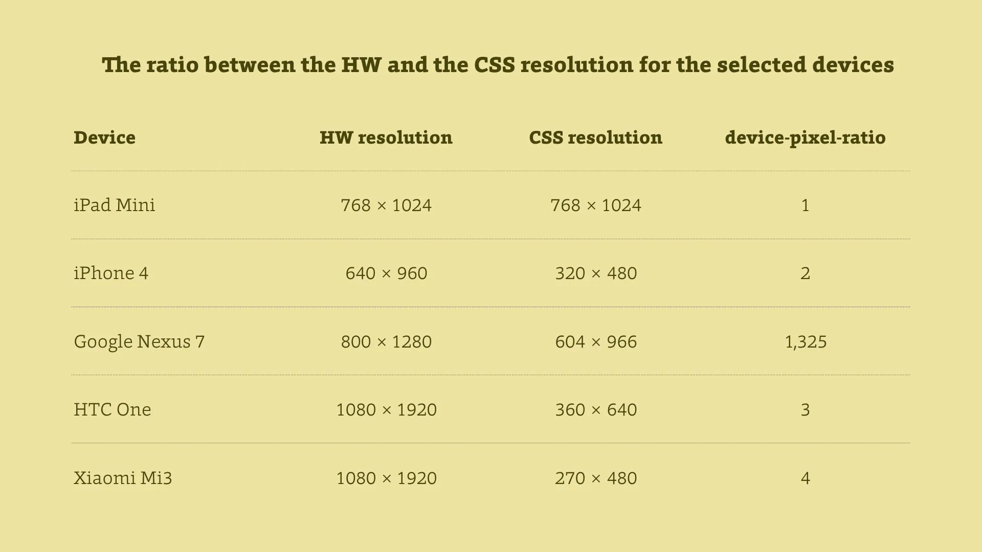 Css пиксели. Pixel ratio CSS. Пиксель Форматы ratio. Device Pixel ratio что такое. Разрешение экрана CSS.