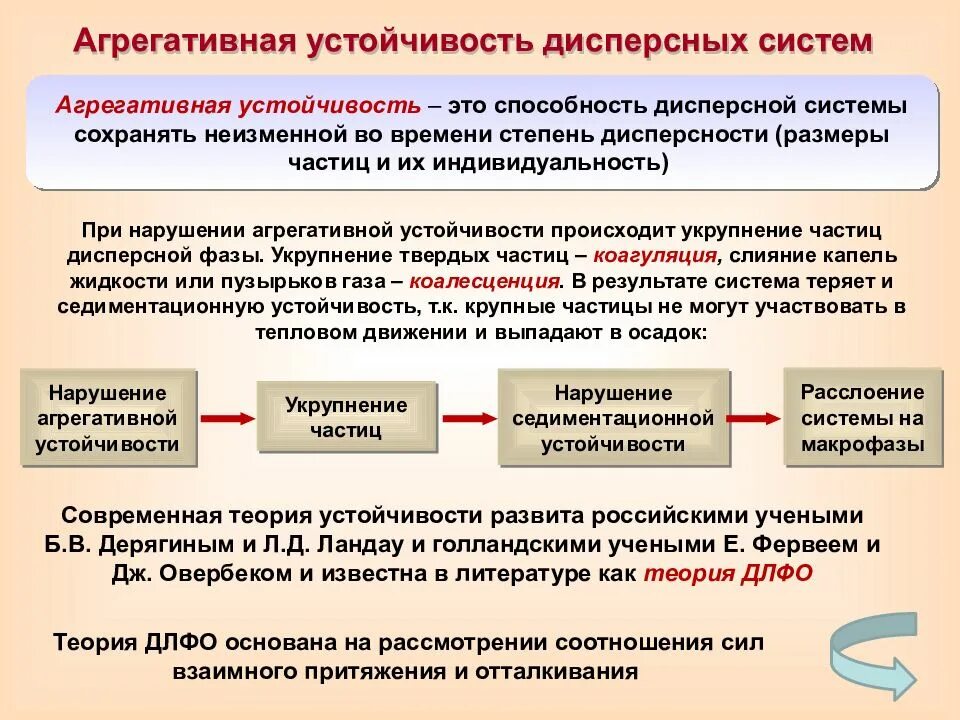 Сохраняют на определенное время. Устойчивость дисперсных систем. Агрегативная и кинетическая устойчивость дисперсных систем. Виды устойчивости дисперсных систем: седиментационная, агрегативная. Агрегативно устойчивые дисперсные системы.