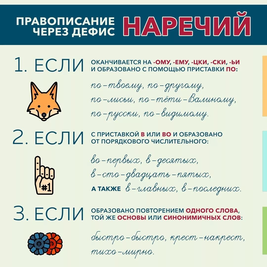 Слитное и раздельное написание наречий таблица. Правописание наречий слитное и раздельное написание наречий. Правописание наречий 10 класс. Конспект урока правописание наречий 10 класс. Правописание наречий слитное раздельное и дефисное.