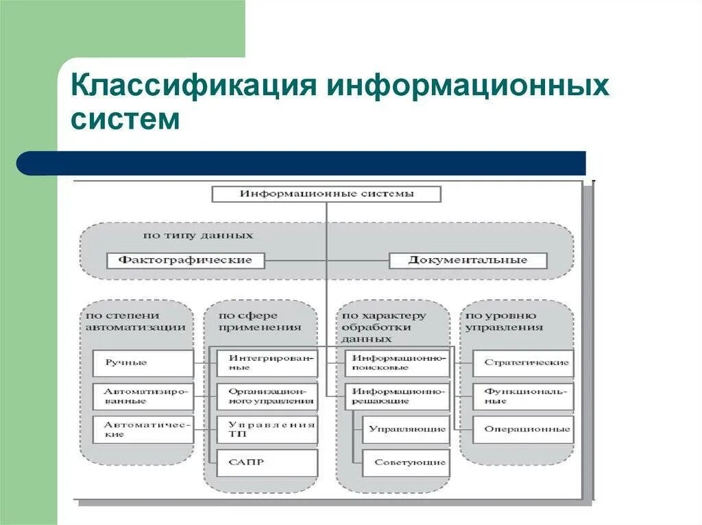 Типы информационной структуры
