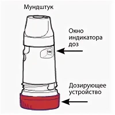 Применение турбухалера