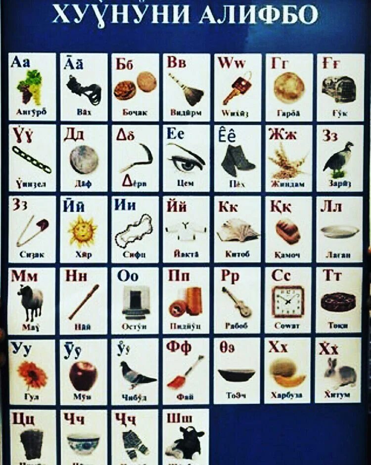 Алфавит таджикского языка с переводом. Таджикская Азбука для детей. Таджикская Азбука в картинках. Алфавит ПАМИРСКОГО языка.