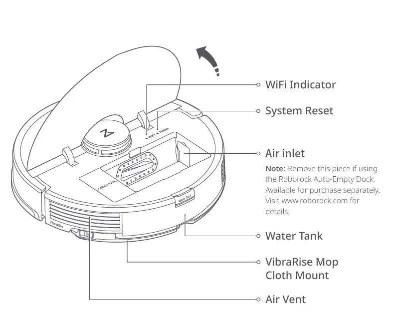 Roborock s7 информация. Roborock s7 Размеры станции. Роборок s5 инструкция на русском. Roborock s7 мешок для пылесоса. Инструкция роборок