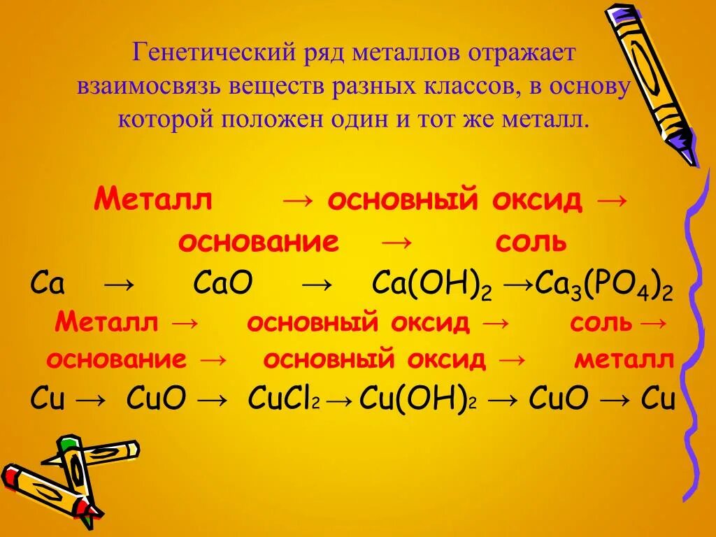 Металл и основный оксид реакция. Генетический ряд металлов неорганическая химия. Металл основной оксид основание соль. Кинетичсекий Раяд металлов. Химия генетические ряды металлов.