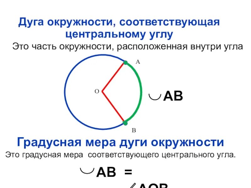 Сколько центральный угол. Дуга окружности. Угол дуги окружности. Дуга окружности соответствующая центральному углу. Окружность дуга окружности.