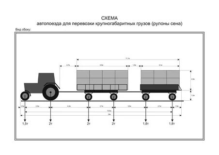Допустимая общая масса автопоезда