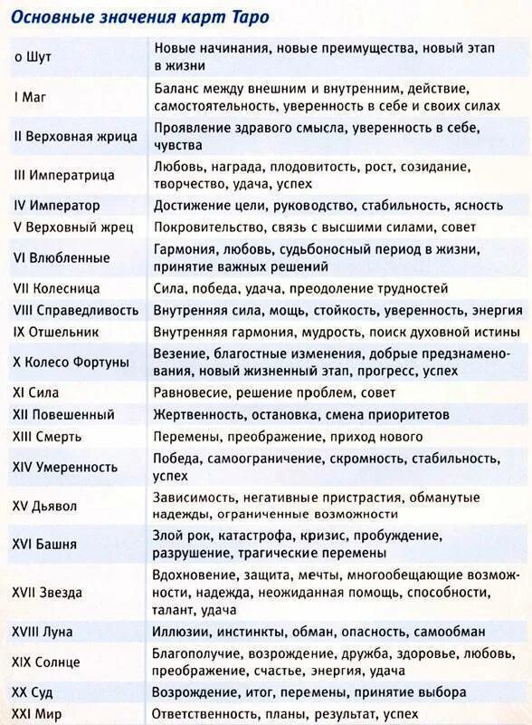 Какие вопросы можно задать на отношения таро. Какие вопросы можно задать Таро. Какие вопросы можно задать картам Таро. Какой вопрос задать картам. Какиетвапросы можно задать картам Таро.