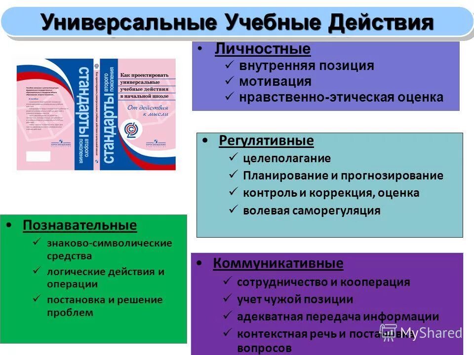 Универсальные учебные действия УУД это. УУД В начальной школе по ФГОС 2 класс. Схема познавательных УУД В начальной школе.