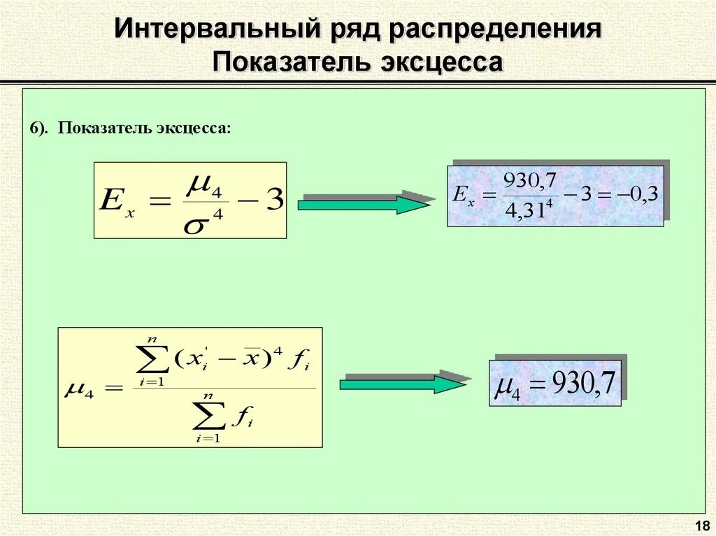 Показатели форм распределения. Формы распределения в статистике. эксцесс для интервального ряда. коэффициент эксцесса. коэффициент эксцесса формула.