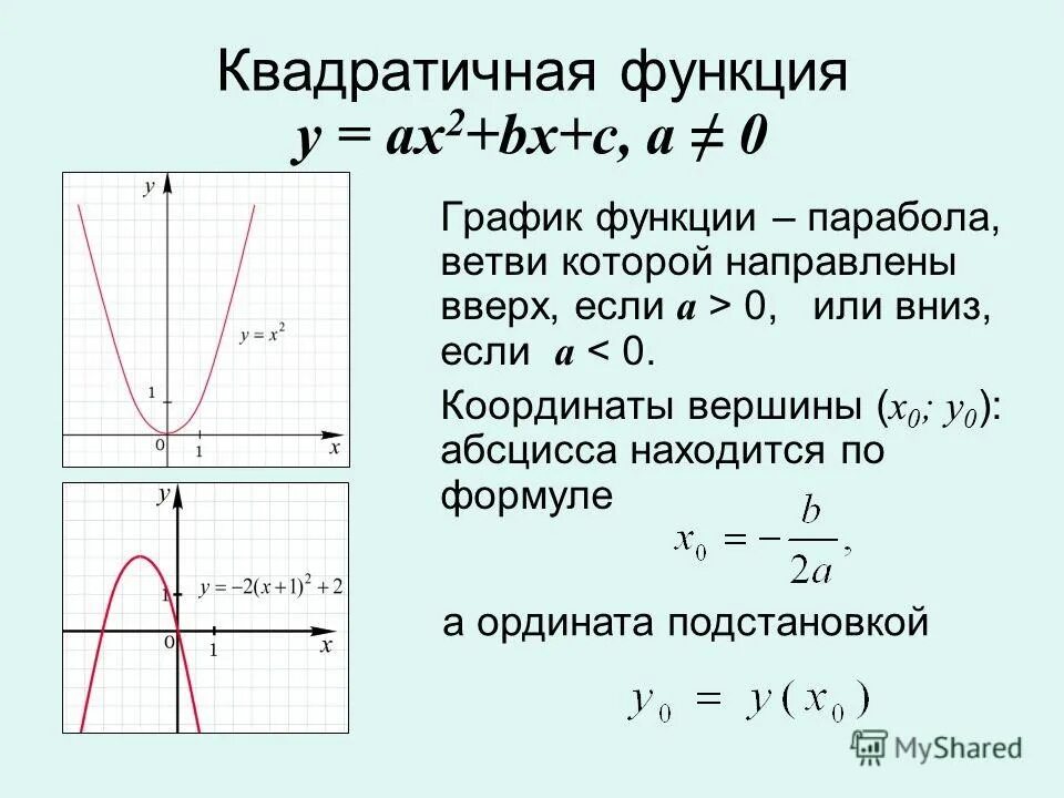 Y вершина. Как понять по графику какая функция парабола. Формула Графика функции парабола. Как понять по формуле какой график функции. Как задать график функции параболы.