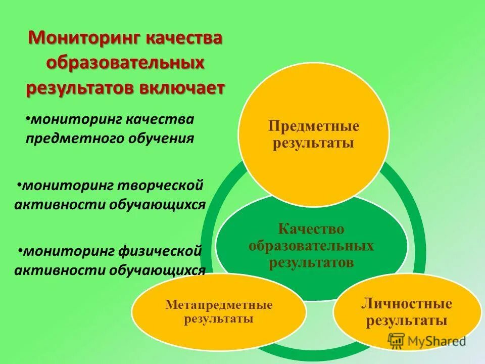 Контроль качества образования. Мониторинг качества результатов образования. Мониторинг оценки качества образования. Мониторинг качества обучения. Механизмы мониторинга качества образования.