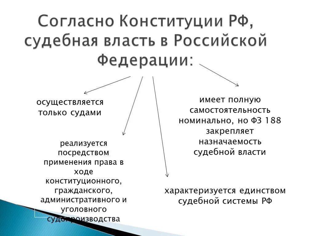 Судебная власть в РФ. Судебная власть в Российской. Судебная власть в Российской Федерации осуществляется. Судебная власть Конституция РФ.