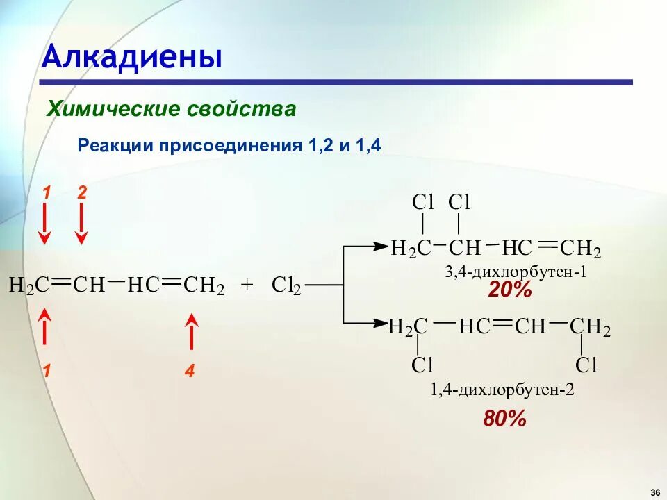 Для бутадиена характерны реакции