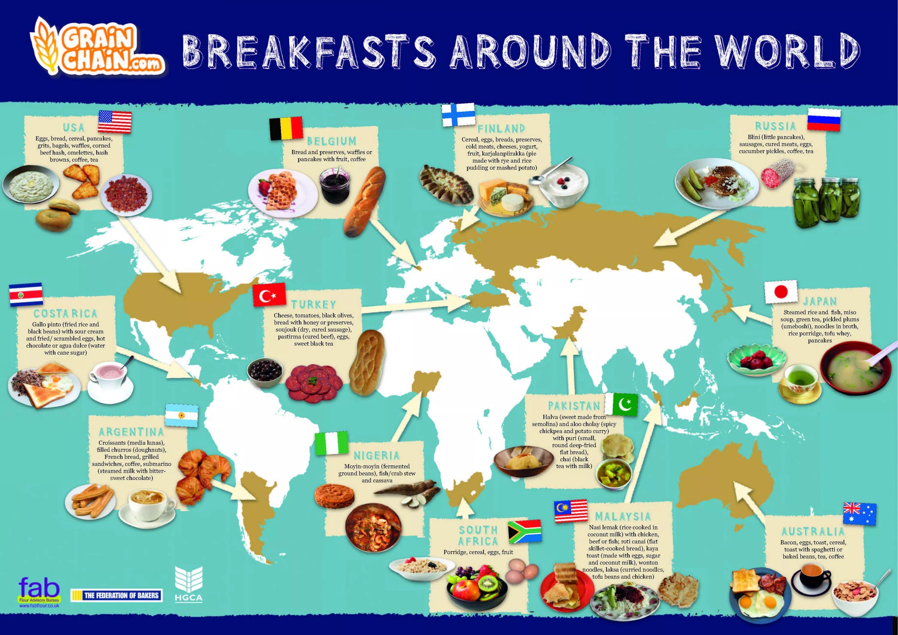 Food around the World презентация. Breakfast around the World. Breakfast in different Countries. Топик Breakfast around the World. Country differences