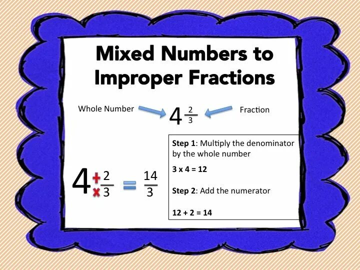 Mixed numbers. Improper fraction. mixed fractions. mixed fraction to improper. mixed number.