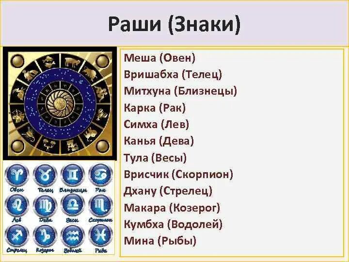 Символ ведической астрологии. Астрологические символы ведические. Знаки зодиака в ведической астрологии. Раши знаки зодиака.
