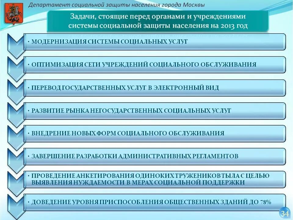 Цели учреждений социальной защиты. Организация социальной защиты населения. Задачи органов социальной защиты населения. Цели задачи органов социальной защиты населения. Функции системы социальной защиты.