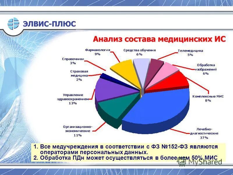 Анализ плюс сайт