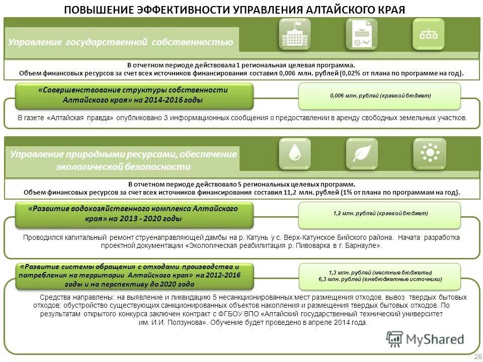 Муниципальные программы алтайского края. Муниципальные программы алтайского края