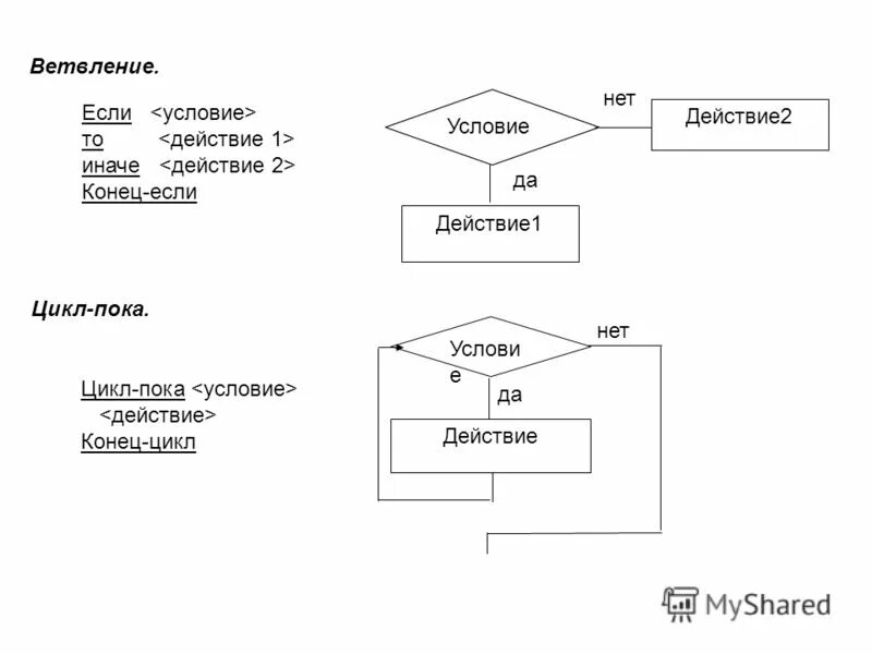 Блок схемы что означают блоки Цикл до блок схема