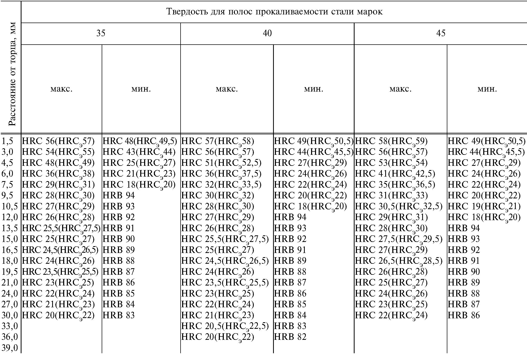 Вода тверже стали. Сталь х12м термообработка твердость. Сталь 20 сталь твердость. Сталь 20 HRC. Сталь 09г2с HRC.