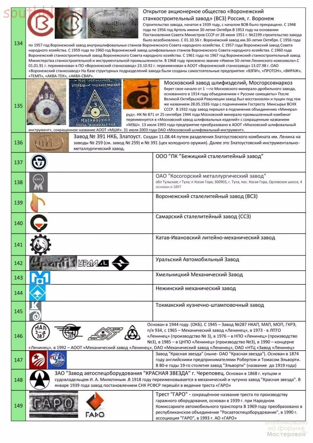 Таблица клейм заводов СССР И России. Клейма советских инструментальных заводов СССР. Клеймо инструментального завода СССР "И С короной". Таблица клейм инструментальных заводов СССР. Номера заводов изготовителей