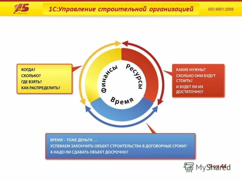Электронное управление системой образования. Электронное управление системой образования