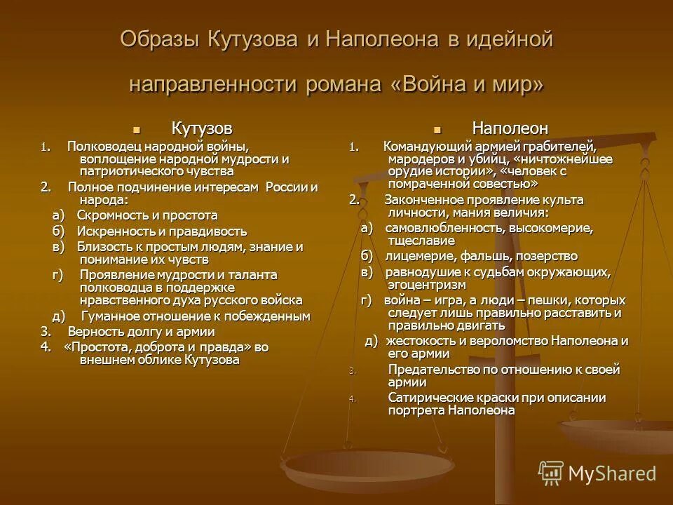 сравнительная характеристика кутузова и наполеона война и мир. война и мир кутузов и наполеон. характеристика кутузова цитаты. таблица война и мир кутузов и наполеон. образ кутузова и наполеона в романе война и мир таблица.