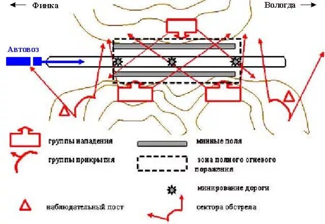 Слова засада. Организация засады схема. Схема организации огневой засады. Засада схема. Засада (тактика).