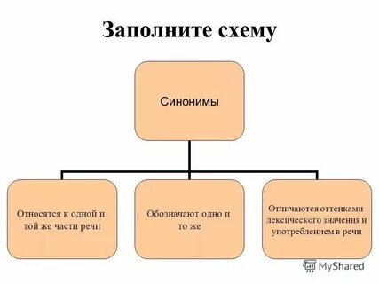 Но отличается