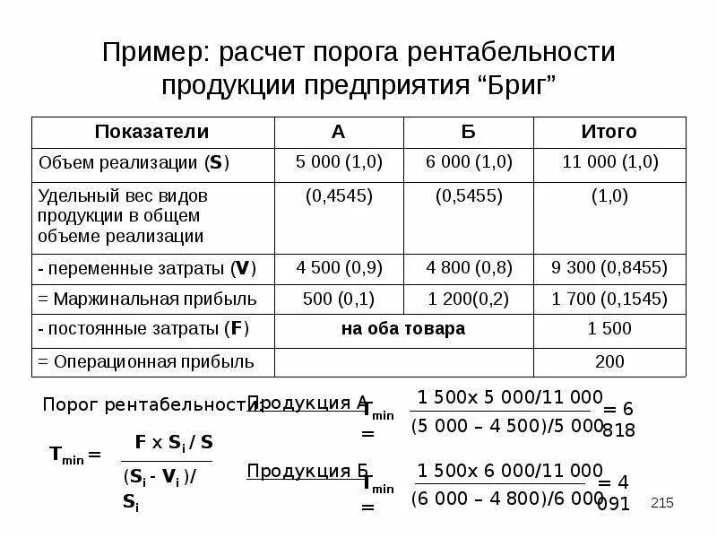 Как посчитать какая жизнь. Формула подсчета рентабельности производства. Формула вычисления порога рентабельности. Рентабельность затрат пример расчета показателей. Формула расчета рентабельности продукции предприятия.