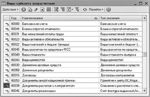 Отчетность 31