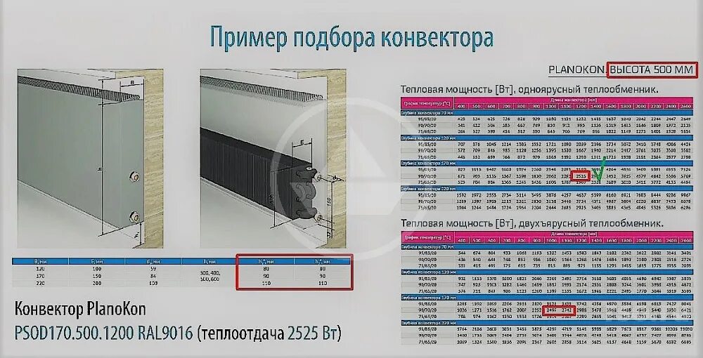 Тепловая мощность конвектора отопления таблица. Площадь обогрева конвектора 1.5 КВТ. Конвектор 100см теплоотдача. Мощность конвектора отопления водяного.