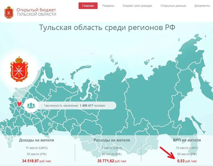 Сайты открытых данных