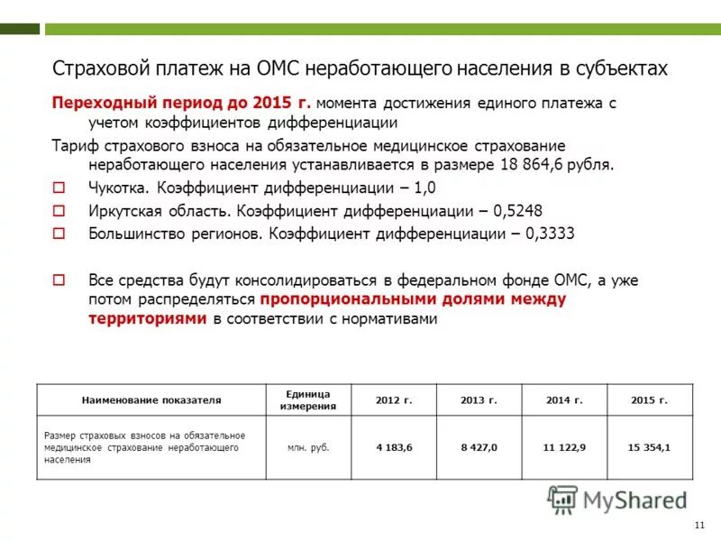 районный коэффициент московская область. районный коэффициент москва. северный коэффициент по регионам 2021. районный коэффициент россии. районный коэффициент 15%.